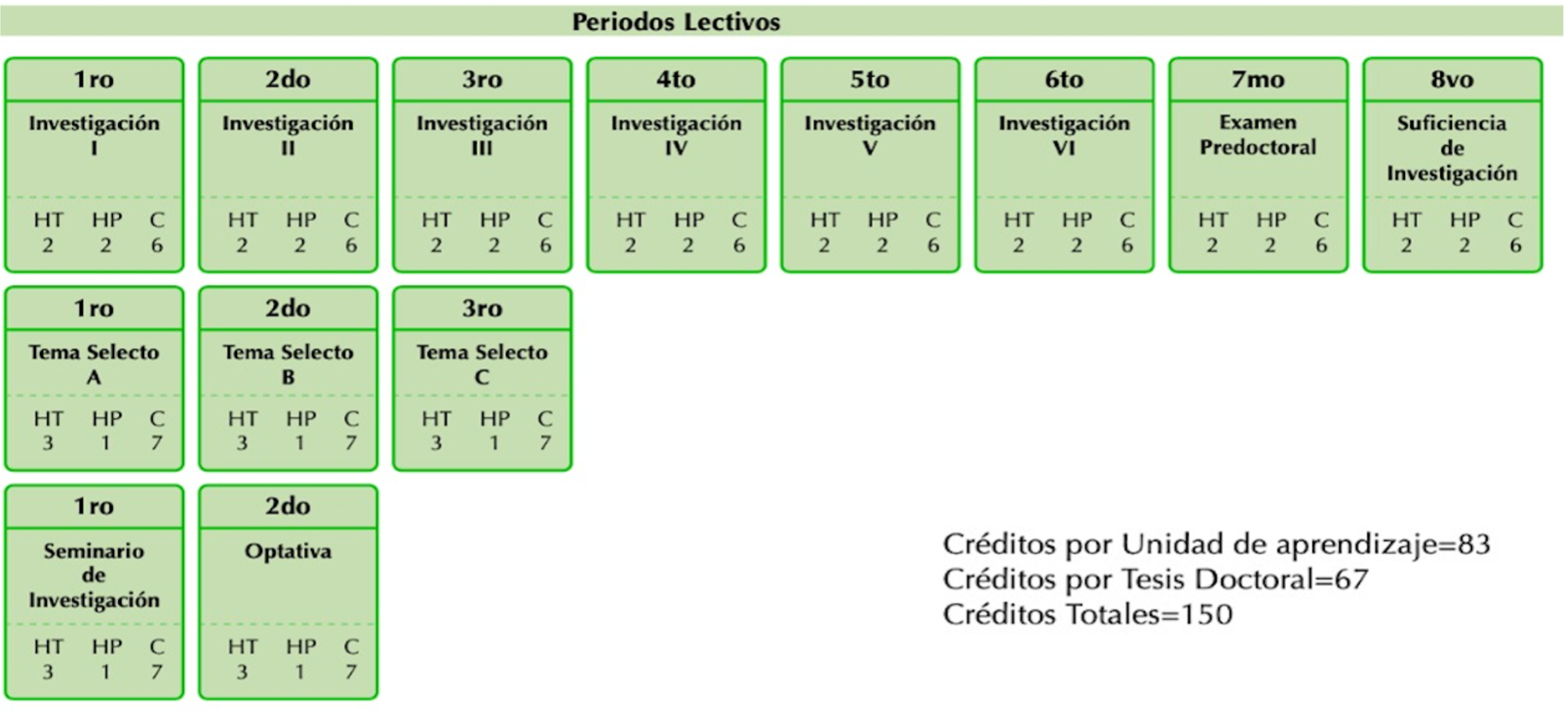 mapa curricular docciening